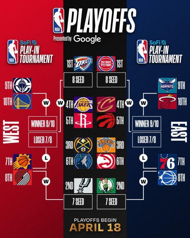 ESPN专家团预测:勇士附加赛难敌快船,首轮一边倒!