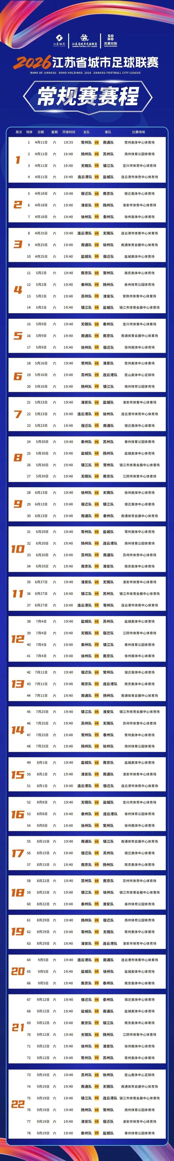 苏超常规赛赛程公布：4月11日揭幕战常州vs南通，9月19日收官